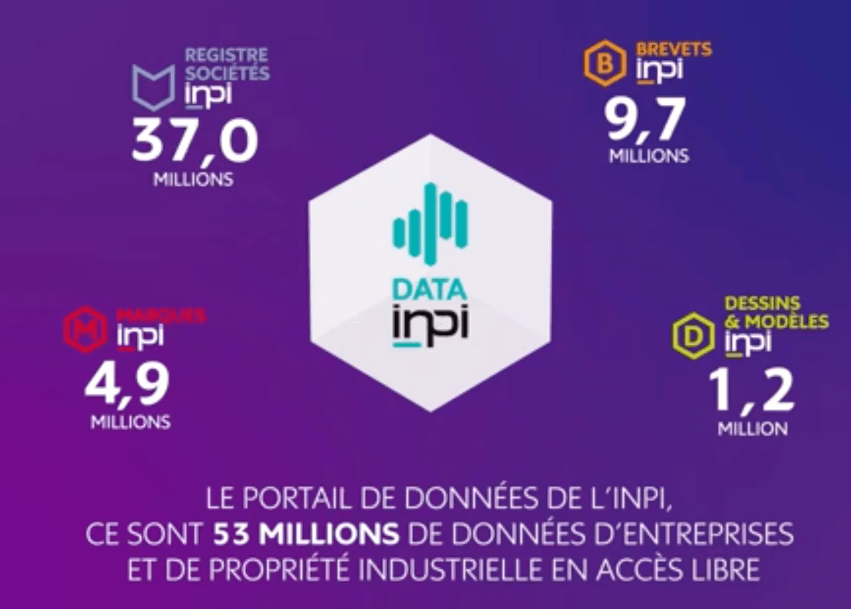 Une exposition des données en Open Data